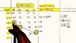 01November 2024  सट्टा ट्रिक  Satta kingSingle jodi trickSatta king fast Satta trick today [upl. by Otrebtuc]