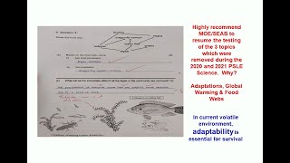 Resume testing of 3 PSLE Science Topics for 2022 [upl. by Namrehs]