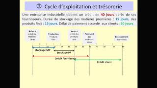 Cycle dexploitation et BFR [upl. by Losse541]