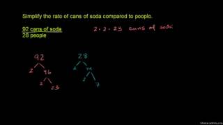 Simplifying Rates and Ratios [upl. by Annaira168]