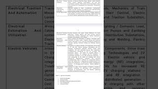 Assistant Foreman Trainee Electrical [upl. by Eugenia]