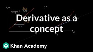 Derivative as a concept  Derivatives introduction  AP Calculus AB  Khan Academy [upl. by Ahsinnor]