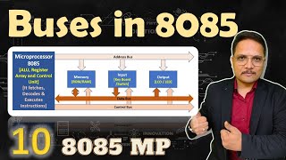 Buses in the 8085 Microprocessor Address Data and Control Buses  Microprocessor 8085 [upl. by Htnicayh]