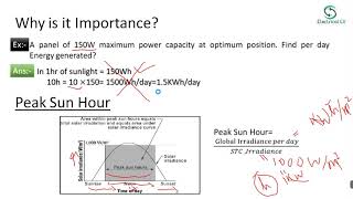 Solar IrradianceGlobal IrradiancePeak Sun Hour [upl. by Pessa]