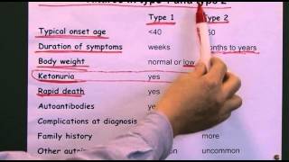 Diabetes 10 Type 1 or Type 2 [upl. by Worsham442]