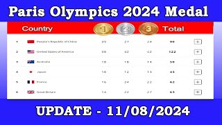 Paris Olympics 2024 Medal Table Update 11 August 2024  Medal Tally Olympic 2024 [upl. by Enilatan]