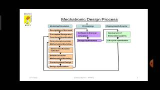 Design of Mechatronics Systems  Mechatronics Design Process [upl. by Jollenta782]