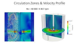 CFD simulation of a 6 Blade Rushton Turbine Mixer [upl. by Mad247]