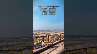 Prayagraj Uttar Pradesh mahakumbh 2025snan dateprayagraj mahakubh explore trending viral video [upl. by Nair531]