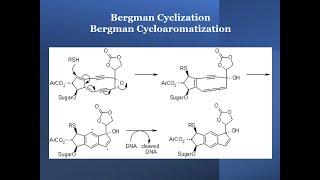 Bergman Cyclization  Bergman Cycloaromatization [upl. by Ynohtnael826]