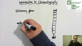 Introduction to Chromatography [upl. by Tecil]