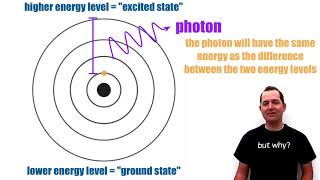 Photoelectric Effect Work Function Threshold Frequency Wavelength Speed amp Kinetic Energy Electr [upl. by Navi]