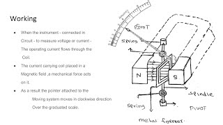 Permanent Magnet Moving Coil InstrumentPMMCConstructionWorkingTorque Expression [upl. by Yuri750]