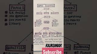 UPSC EXAM full PATTERN  UPSC SYLLABUS  UPSC ASPIRANTS  UPSC IAS shorts upsc viralvideo love [upl. by Airretnahs]