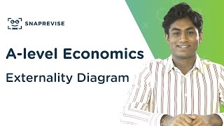 Externality Diagram  Alevel Economics  OCR AQA Edexcel [upl. by Dosi]