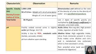 Normal constituents of urine [upl. by Rust]