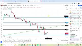 NEW  7 AUG  Daily forex forecast  EURUSD  USDJPY  GPBUSD  USDCAD  USDCHF  Hindi FOREX [upl. by Vladimir]