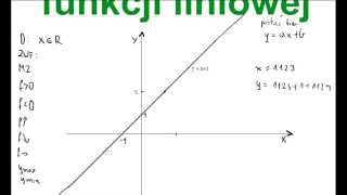 Własności funkcji liniowej  dziedzina zbiór wartości monotoniczność miejsce zerowe tylko 11 min [upl. by Budworth186]