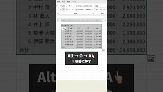 表のデザインを簡単に綺麗に！excel エクセル shorts [upl. by Nawuq]