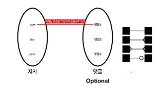 관계형 데이터 모델링  49 Optionality [upl. by Felic401]