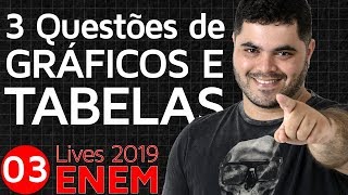 🔴 3 Questões de GRÁFICOS E TABELAS do ENEM 2018 👉 Matemática Rio [upl. by Airdnahs91]