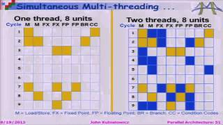 Intro to Parallel Architectures and Pthreads  John Kubiatowicz [upl. by Aicenet992]