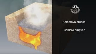 Kalderová erupce Caldera eruption [upl. by Rehctaht]