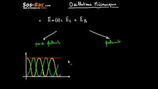 Oscillateur mécanique amortissement cours 5 [upl. by Aeynod]