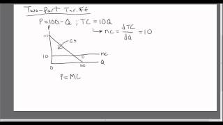 Economics of the TwoPart Tariff or Twopart Pricing Strategy [upl. by Sukramal]