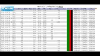 iHub Streaming Realtime Stock Quotes and Level II Tutorial [upl. by Dnalyar5]