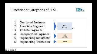 IESL and ECSL Functions [upl. by Adnahsar453]