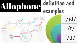 Allophone  definition with examples  literature and linguistics [upl. by Malissia913]