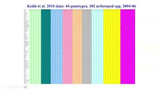 Evolution 2023 Simulating Selection and Evolution at the Community Level Using  Steven Shuster [upl. by Earezed779]