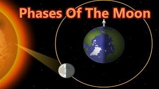 Lunar Cycle Why The Moon Change Shapes 8 Phases Of The Moon Learning Videos For Children [upl. by Agarhs]