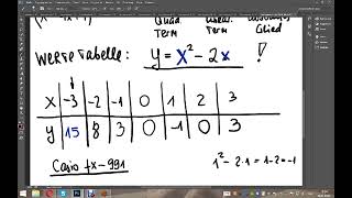 V 4 Quadratische Funktionen 9 10 bzw Fachhochschulen Klasse Glieder Tabell V 4 [upl. by Irolav]