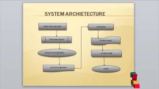 DesignModeling of Fuzzy Logic Based Voltage Controller for an Alternator  Final Year Projects 2016 [upl. by Fox]