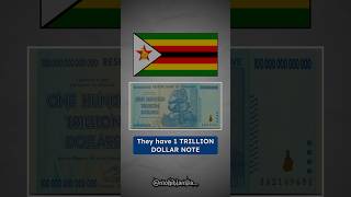 Why RBI don’t print unlimited currency💰  Zimbabwe Hyperinflation Case  financialmarkets [upl. by Fredek233]