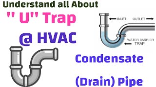 Understand All about U Trap in Condensate Drain pipe [upl. by Atinehs731]