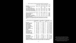 Creating and exporting tables of descriptive statistics [upl. by Aisad18]