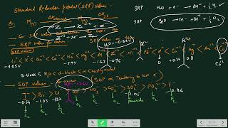 Physics 2624 Current Electricity [upl. by Aisel]