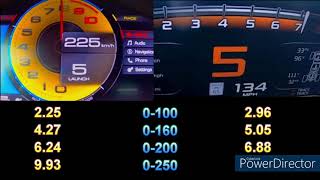 MCLAREN 765LT 765HP VS FERRARI SF90 STRADALE 1000HP ACCELERATION 0250KMH INSANELY FAST [upl. by Oler348]