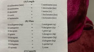 Measures  mass  capacity  length [upl. by Blumenfeld]