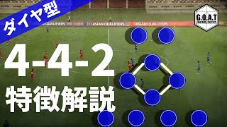 サッカー日本代表が4 4 2ダイヤ型のシステムを使ったら【GOAT 切り抜き】 [upl. by Je]