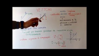 Vettori  parte 1 definizione e proprietà [upl. by Concordia]