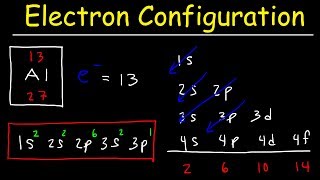 Electron Configuration  Basic introduction [upl. by Goldia]