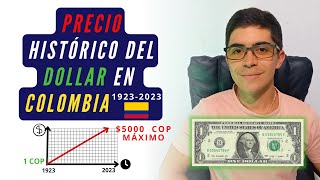 Precio histórico del DOLAR en Colombia [upl. by Hunt]