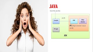 What is Java Explanation in Tamil [upl. by Leverick]