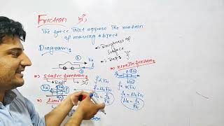 Friction amp Its Types Class 9th physics  Friction amp its Types HindiUrdu Lecture [upl. by Divaj]