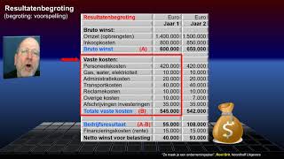 OP25 Resultatenbegroting [upl. by Harihs]