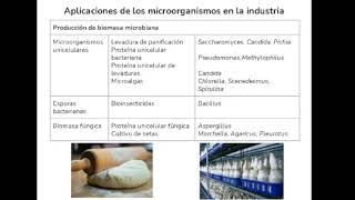 154 Aplicaciones de microorganismos [upl. by Mahseh]